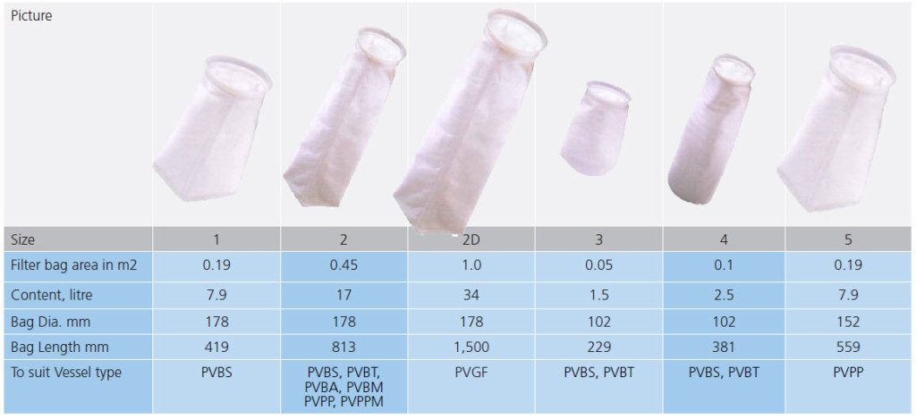 Top more than 75 bag filter sizes super hot - esthdonghoadian