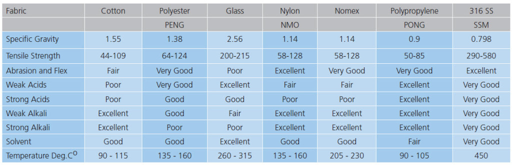 Filter Fabric Quality