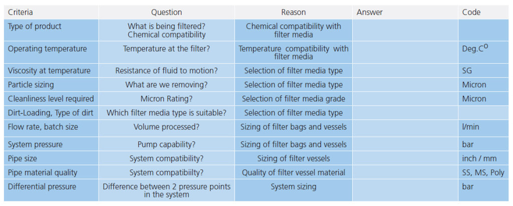 Filtration Questionnaire