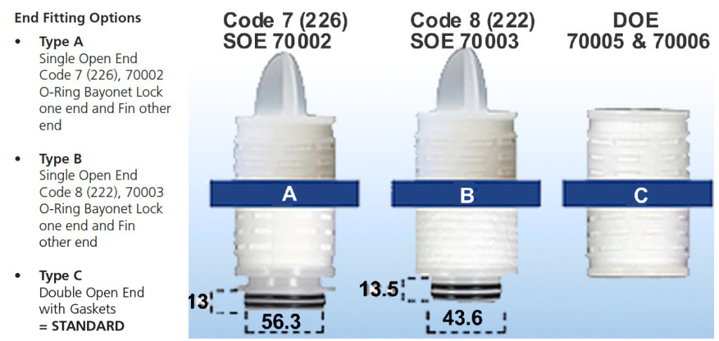 Cartridge End Fitting Options