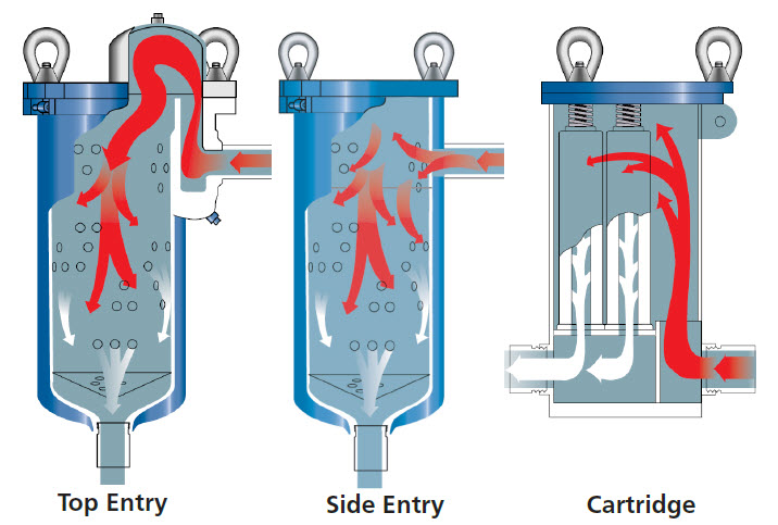 Pressure vessel types by entry type